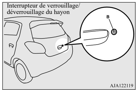 MITSUBISHI Space Star 2 Phase 3 (2019) - REMARQUE - 1