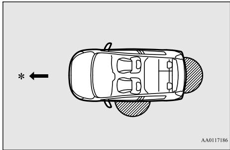 MITSUBISHI Space Star 2 Phase 3 (2019) - Portée de fonctionnement pour le verrouillage et le déverrouillage des portes et du hayon - 1