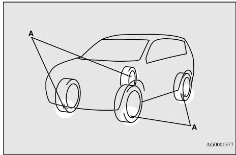 MITSUBISHI Space Star 2 Phase 3 (2019) - Circuit de contrôle de la pression de gonflage des pneus (TPMS) (le cas échéant) - 1