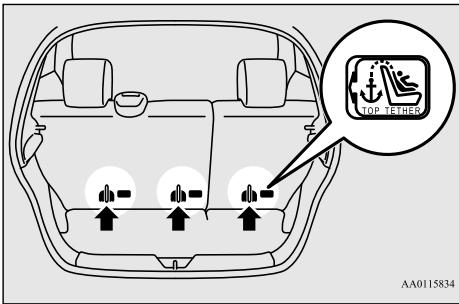 MITSUBISHI Space Star 2 Phase 3 (2019) - Positions des points d'ancrage - 1