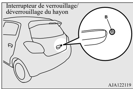 MITSUBISHI Space Star 2 Phase 3 (2019) - Pour verrouiller - 2