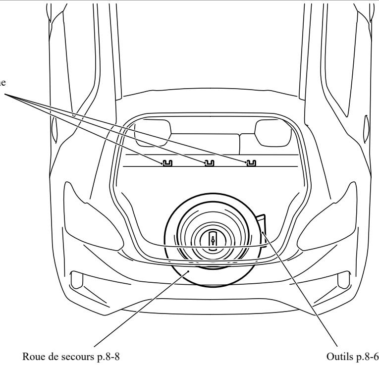 MITSUBISHI Space Star 2 Phase 3 (2019) - Compartiment à bagages - 1