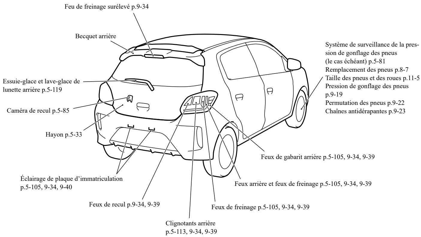 MITSUBISHI Space Star 2 Phase 3 (2019) - Extérieur - 2
