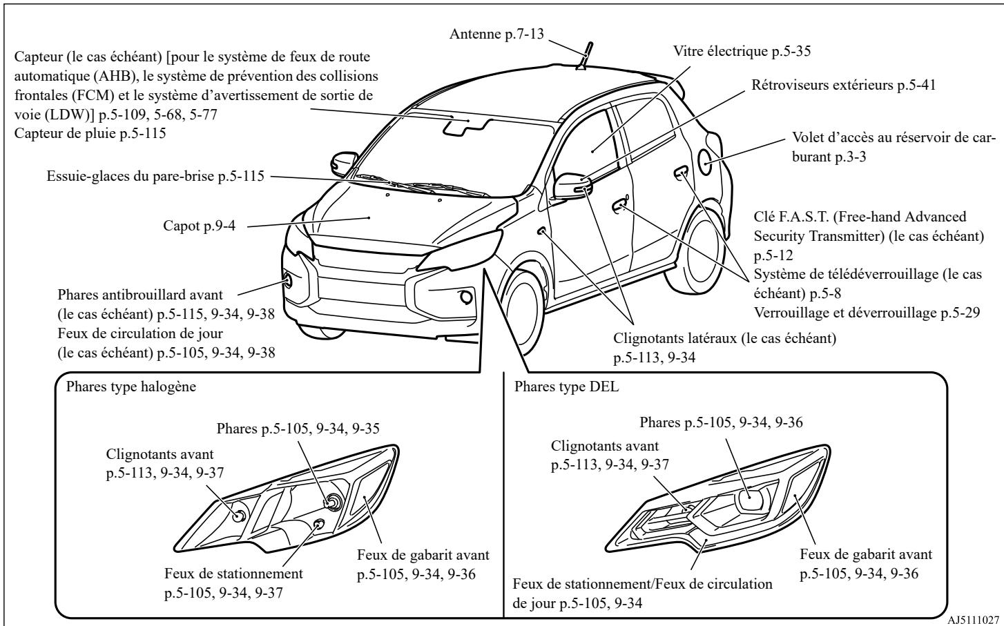MITSUBISHI Space Star 2 Phase 3 (2019) - Extérieur - 1