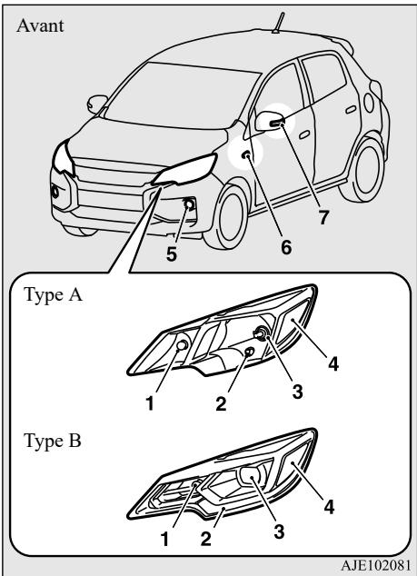 MITSUBISHI Space Star 2 Phase 3 (2019) - Extérieur - 1