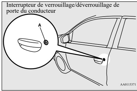 MITSUBISHI Space Star 2 Phase 3 (2019) - Pour déverrouiller - 1