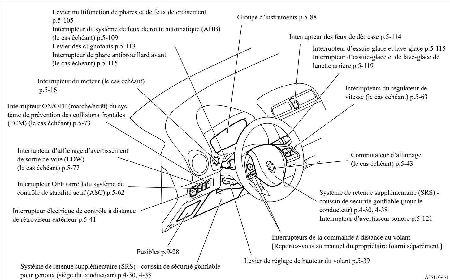 MITSUBISHI Space Star 2 Phase 3 (2019) - Instruments et commandes - 1