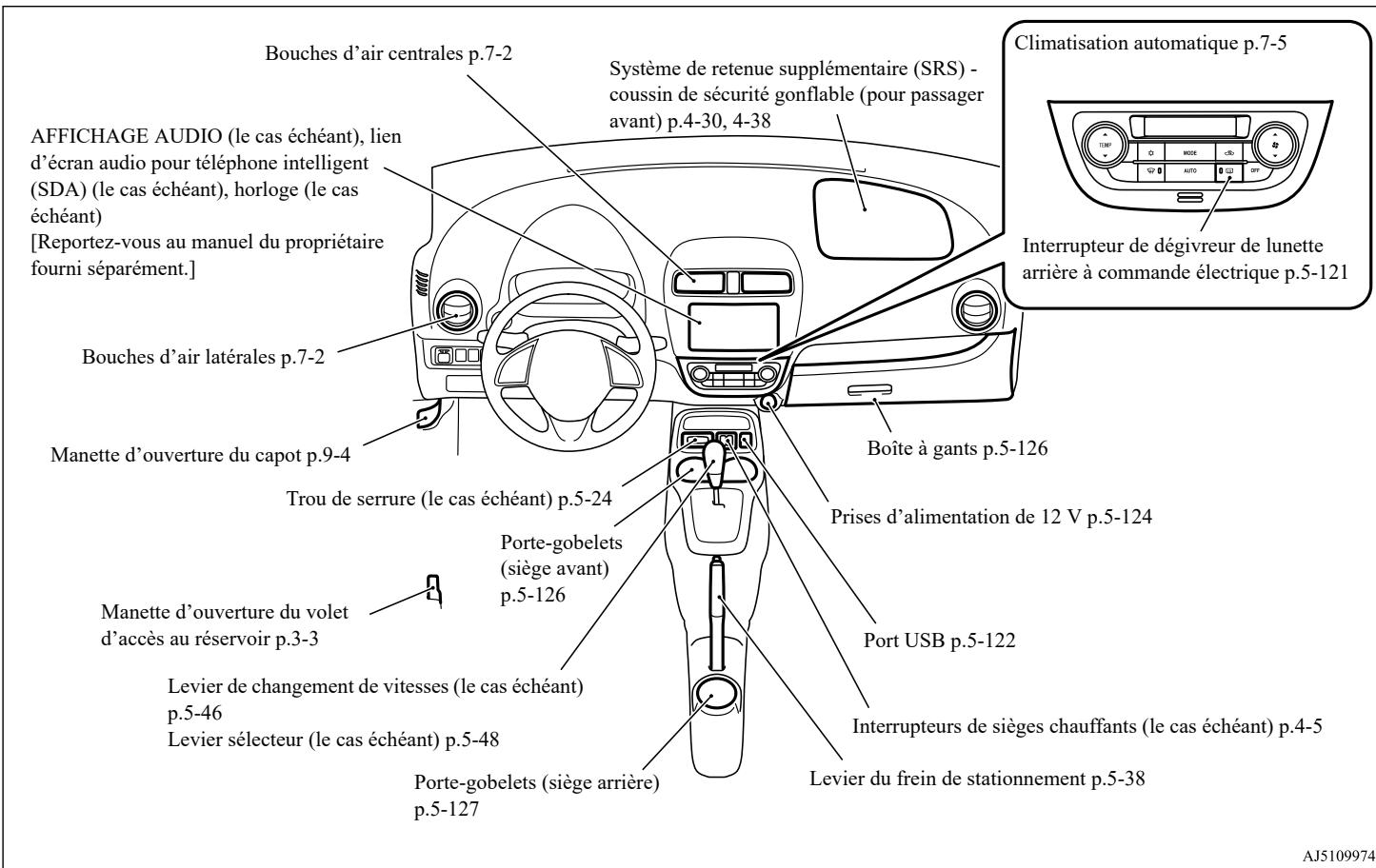 MITSUBISHI Space Star 2 Phase 3 (2019) - Instruments et commandes - 2