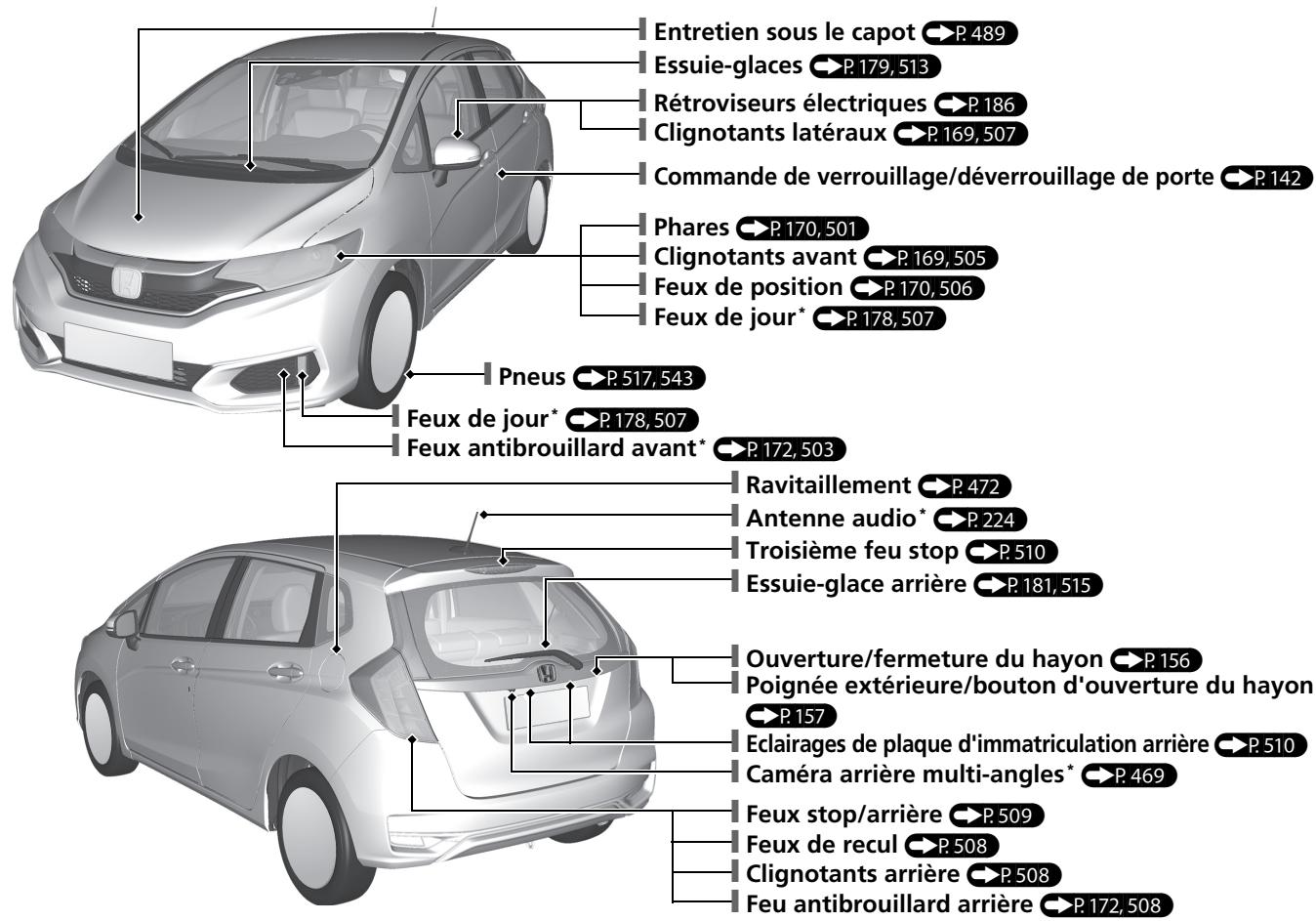Honda Jazz 3 Phase 2 (2018-2020) - Index visuel - 1