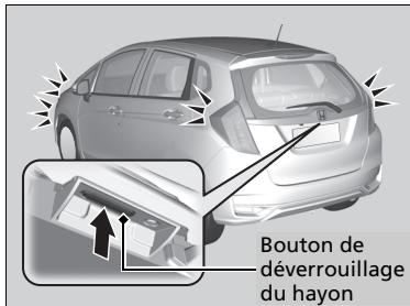 Honda Jazz 3 Phase 2 (2018-2020) - ■ Déverrouillage des portes et du hayon - 1