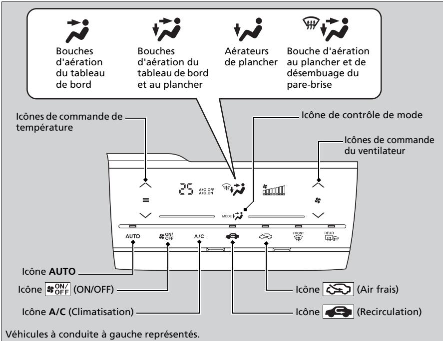Honda Jazz 3 Phase 2 (2018-2020) - Utilisation de la commande automatique de la climatisation - 1