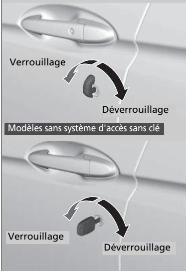 Honda Jazz 3 Phase 2 (2018-2020) - Verrouillage/déverrouillage des portes avec une clé - 1