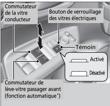 Honda Jazz 3 Phase 2 (2018-2020) - Ouverture/fermeture des vitres avec la fonction d'ouverture/fermeture automatique - 1