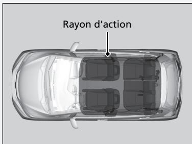 Honda Jazz 3 Phase 2 (2018-2020) - Rayon d'action de la touche ENGINE START/STOP - 1