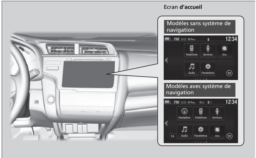 Honda Jazz 3 Phase 2 (2018-2020) - ■ Utilisation de l'écran d'accueil - 1