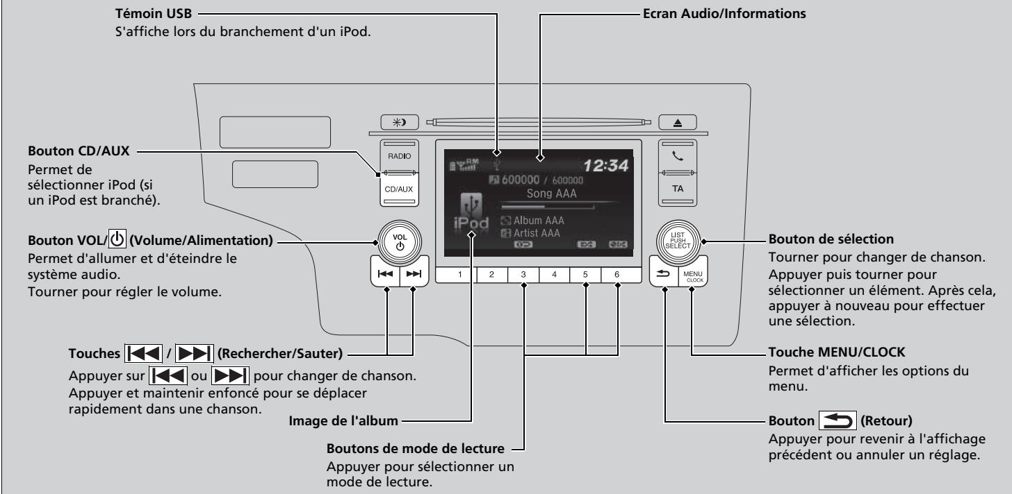 Honda Jazz 3 Phase 2 (2018-2020) - Lecture d'un iPod - 1