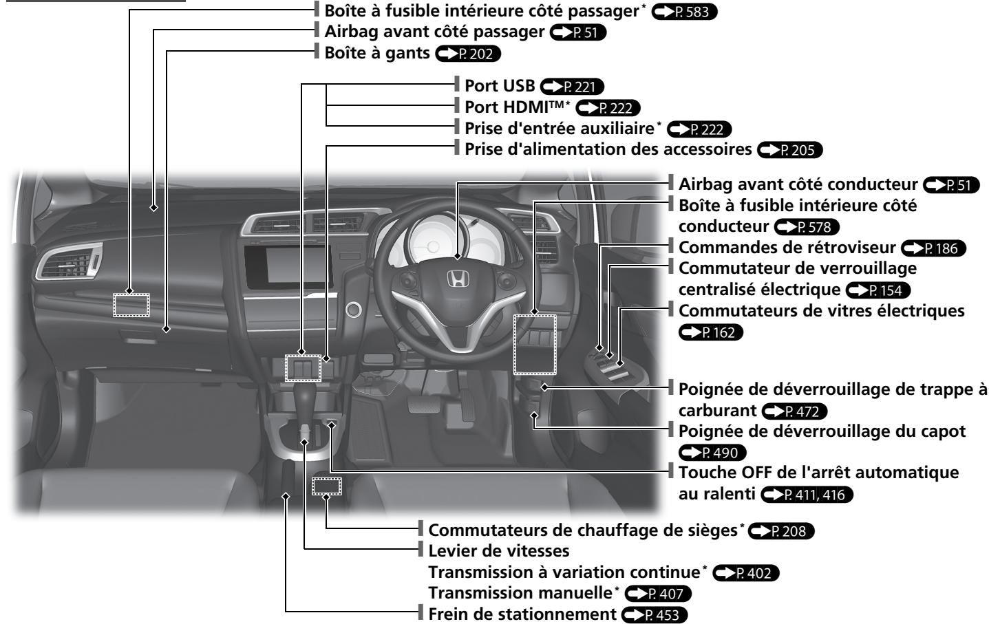 Honda Jazz 3 Phase 2 (2018-2020) - Index visuel - 1