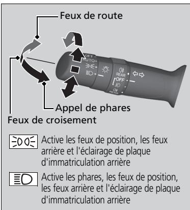 Honda Jazz 3 Phase 2 (2018-2020) - Fonctionnement manuel - 1