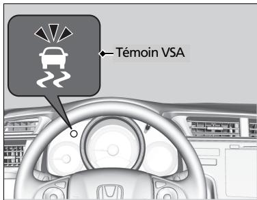 Honda Jazz 3 Phase 2 (2018-2020) - Fonctionnement du système VSA - 1