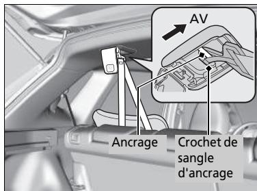 Honda Jazz 3 Phase 2 (2018-2020) - ATTENTION - 4