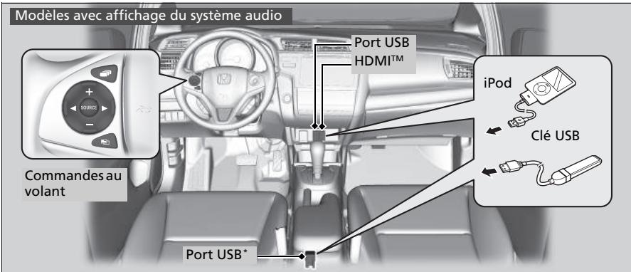 Honda Jazz 3 Phase 2 (2018-2020) - A propos du système audio - 1