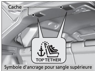 Honda Jazz 3 Phase 2 (2018-2020) - ATTENTION - 3