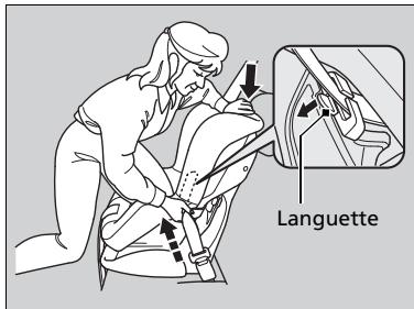 Honda Jazz 3 Phase 2 (2018-2020) - Installation d'un système de retenue pour enfant avec une ceinture de sécurité ventrale/thoracique - 1