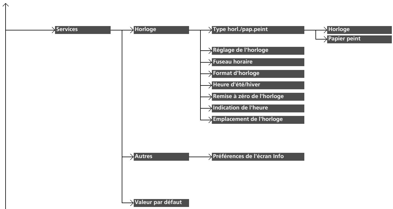 Honda Jazz 3 Phase 2 (2018-2020) - Paramètres. - 3