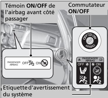 Honda Jazz 3 Phase 2 (2018-2020) - Commutateur ON/OFF de l'airbag avant côté passager - 1