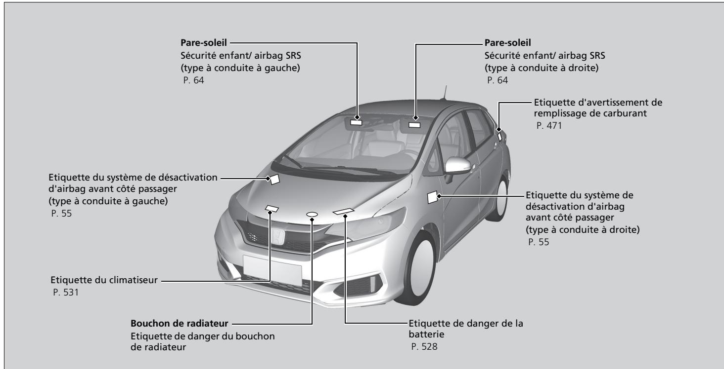 Honda Jazz 3 Phase 2 (2018-2020) - Emplacements des étiquettes - 1