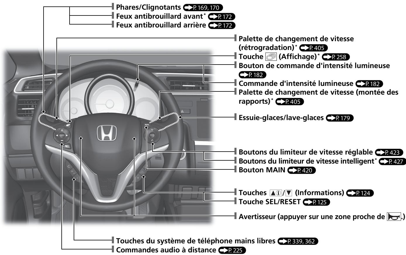 Honda Jazz 3 Phase 2 (2018-2020) - Index visuel - 1