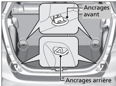 Honda Jazz 3 Phase 2 (2018-2020) - Ancrages - 1