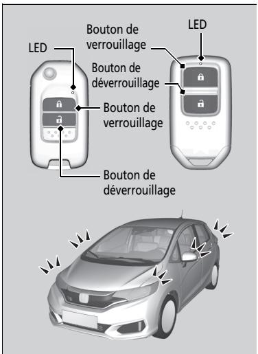 Honda Jazz 3 Phase 2 (2018-2020) - Utilisation de la télécommande - 1