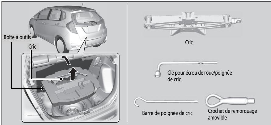 Honda Jazz 3 Phase 2 (2018-2020) - Types d'outils - 1