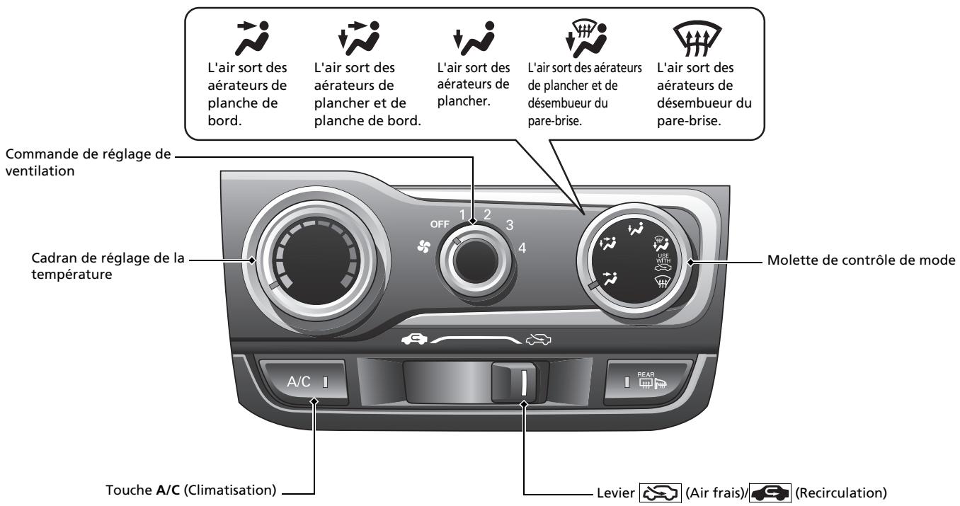 Honda Jazz 3 Phase 2 (2018-2020) - Circuit de chauffage et de refroidissement\* - 1