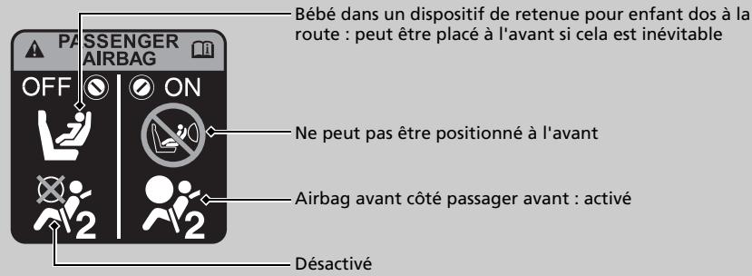 Honda Jazz 3 Phase 2 (2018-2020) - ■ Etiquette du système de désactivation d'airbag avant côté passager - 1