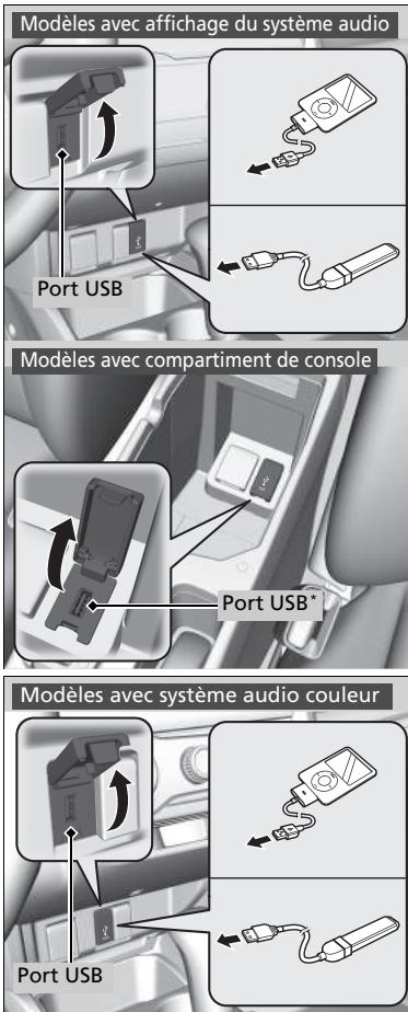 Honda Jazz 3 Phase 2 (2018-2020) - Port(s) USB - 1
