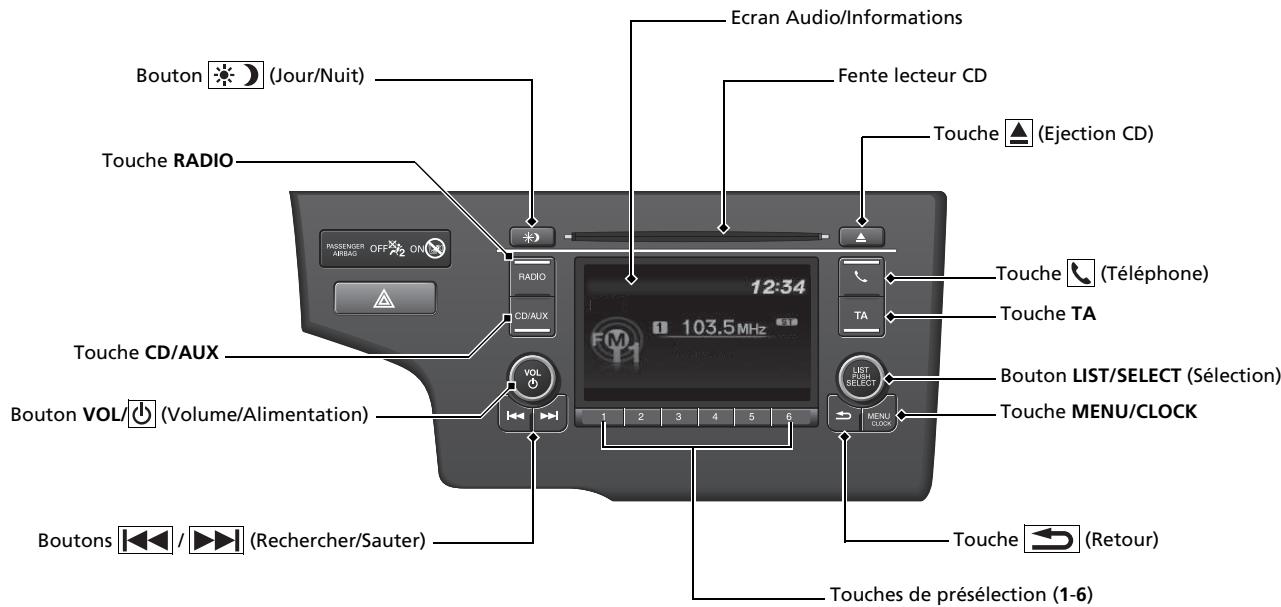 Honda Jazz 3 Phase 2 (2018-2020) - Système audio - 1