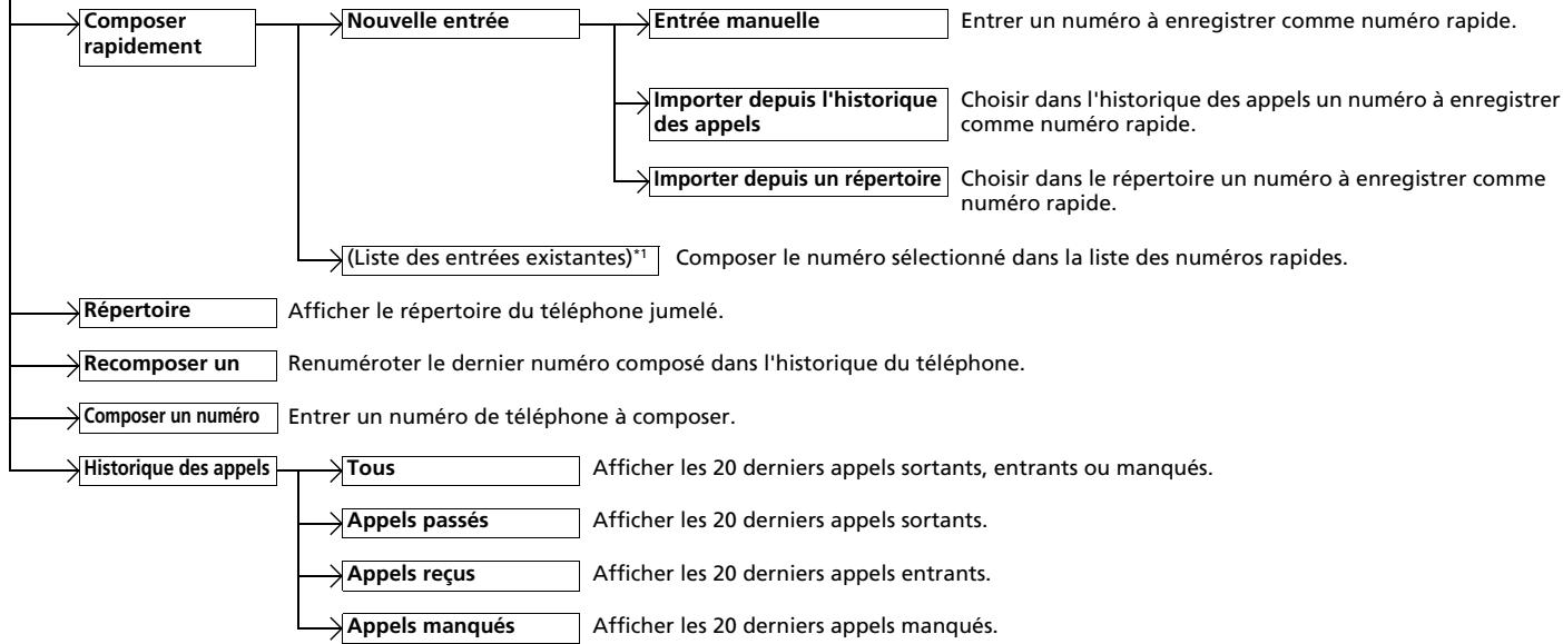 Honda Jazz 3 Phase 2 (2018-2020) - Ecran Menu Téléphone - 2