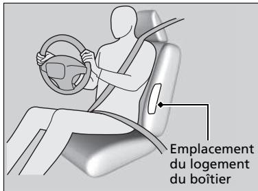 Honda Jazz 3 Phase 2 (2018-2020) - Emplacements des logements - 1