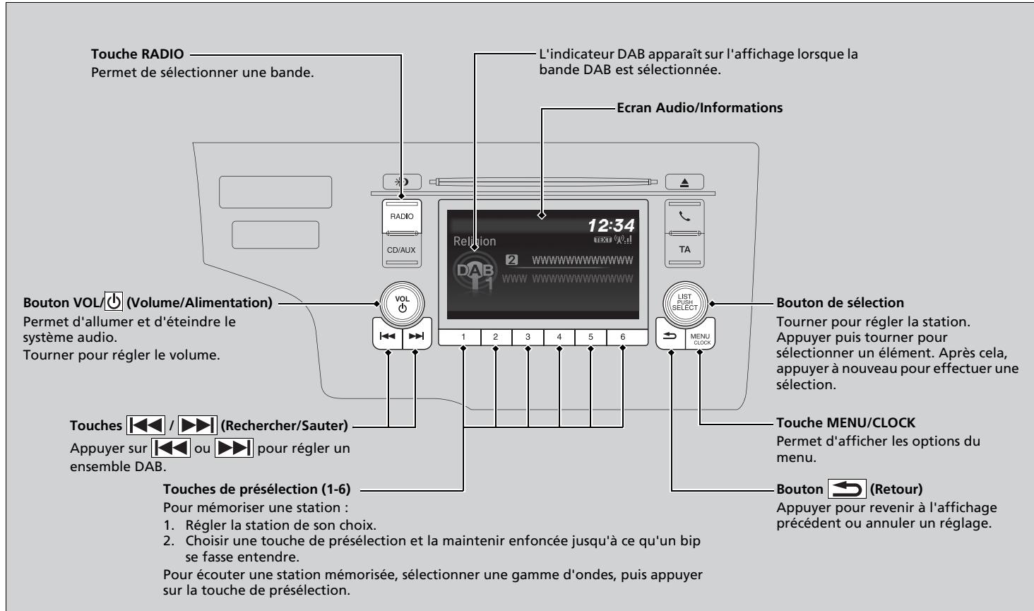 Honda Jazz 3 Phase 2 (2018-2020) - Lecture DAB (Digital Audio Broadcasting - Diffusion audio numérique)\* - 1