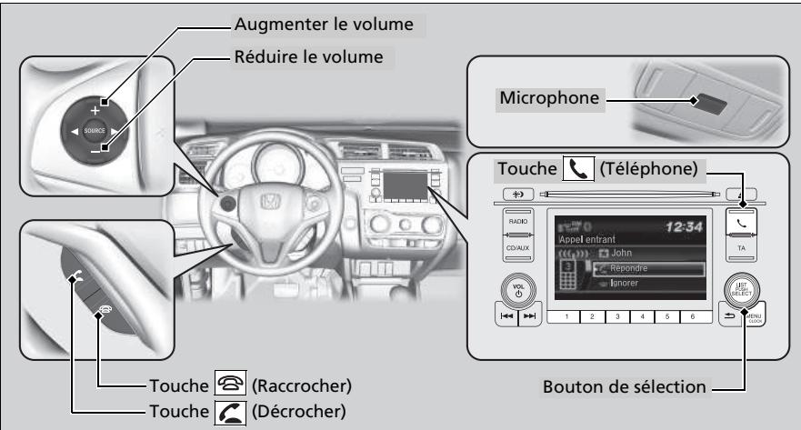 Honda Jazz 3 Phase 2 (2018-2020) - Touches du système HFT - 1