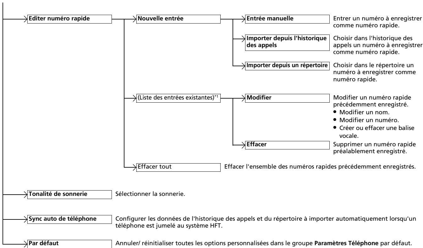 Honda Jazz 3 Phase 2 (2018-2020) - »Menus HFT - 2