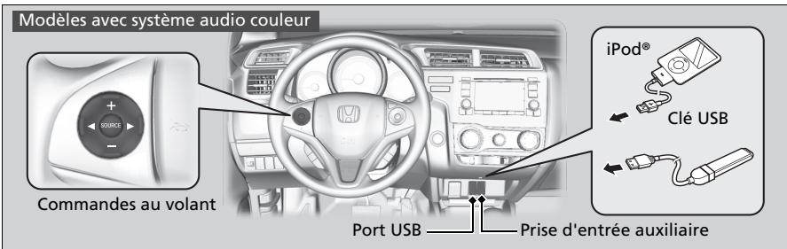 Honda Jazz 3 Phase 2 (2018-2020) - A propos du système audio - 2