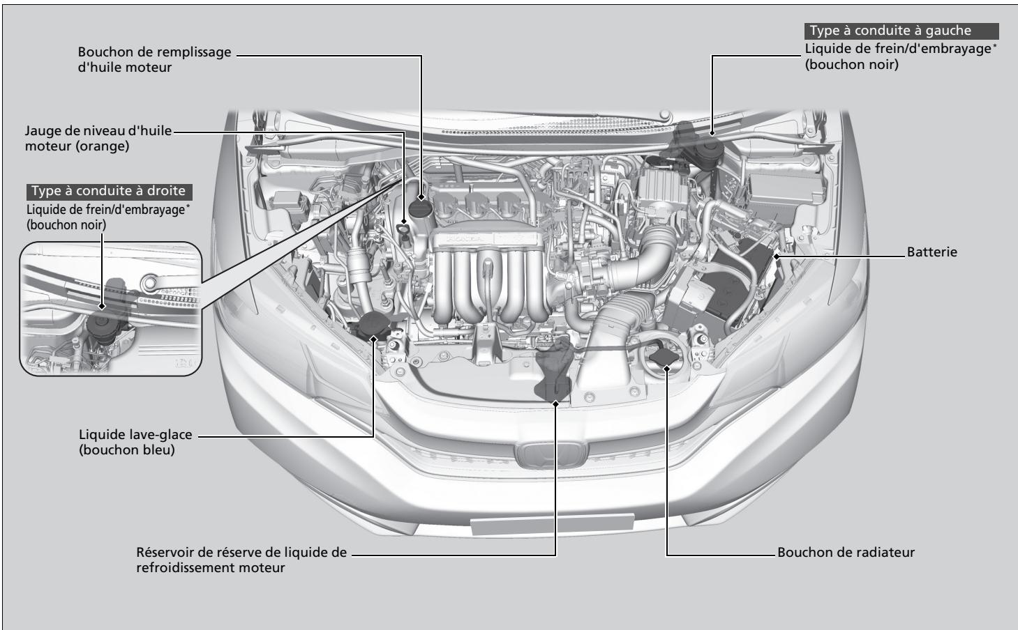 Honda Jazz 3 Phase 2 (2018-2020) - Eléments d'entretien sous le capot - 1
