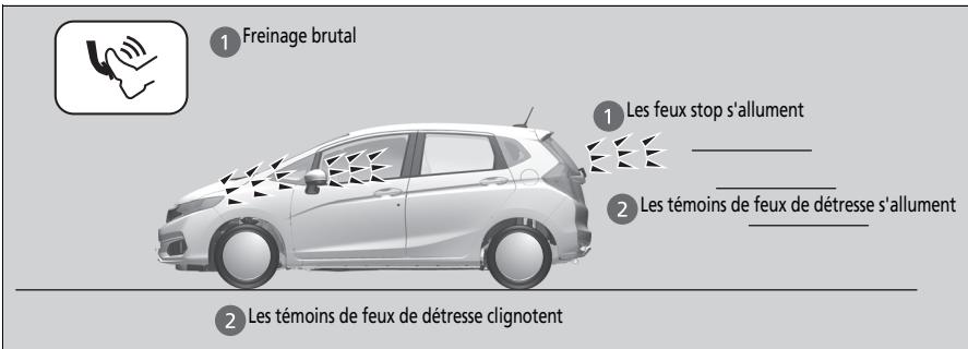 Honda Jazz 3 Phase 2 (2018-2020) - Signal de freinage d'urgence - 1