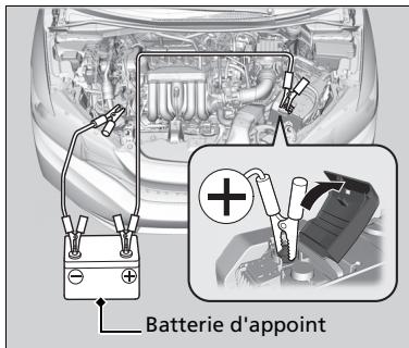 Honda Jazz 3 Phase 2 (2018-2020) - Démarrage de secours - 1
