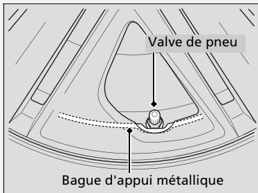 Honda Jazz 3 Phase 2 (2018-2020) - Modèles avec enjoliveur - 1