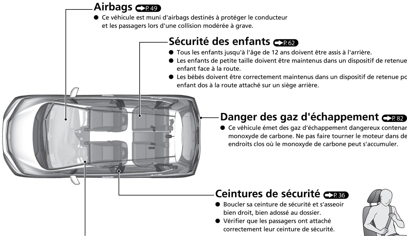 Honda Jazz 3 Phase 2 (2018-2020) - Sécurité de conduite - 2