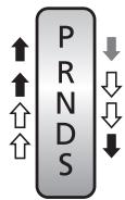 Honda Jazz 3 Phase 2 (2018-2020) - Transmission à variation continue\* - 2